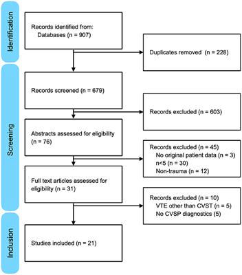 Cerebral venous sinus thrombosis in traumatic brain injury: A systematic review of its complications, effect on mortality, diagnostic and therapeutic management, and follow-up